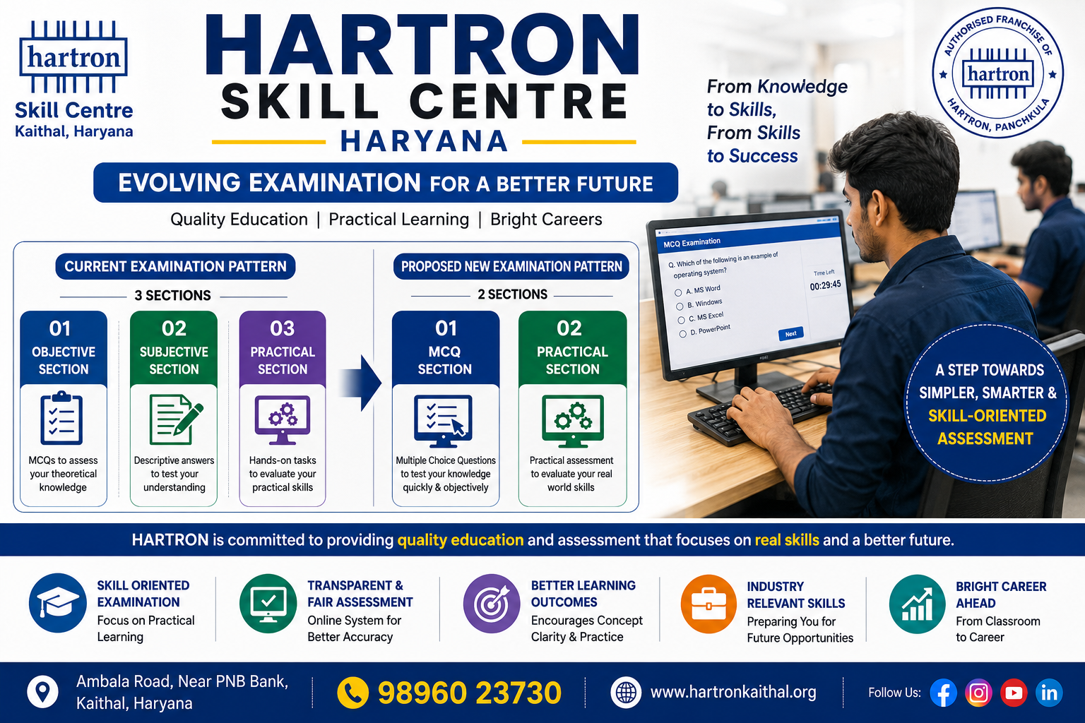 Hartron Skill Centre Haryana: A New Era of Online Examination and Practical Assessment